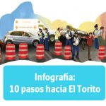 10-pasos-hacia-el-torito