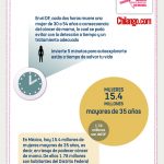 dia-internacional-de-la-lucha-contra-el-cancer-de-mama