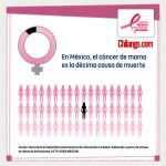 en-mexico-el-cancer-de-mama-es-la-decima-causa-de-muerte