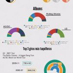 las-3-bandas-que-mas-han-vendido-boletos-en-los-ultimos-anos