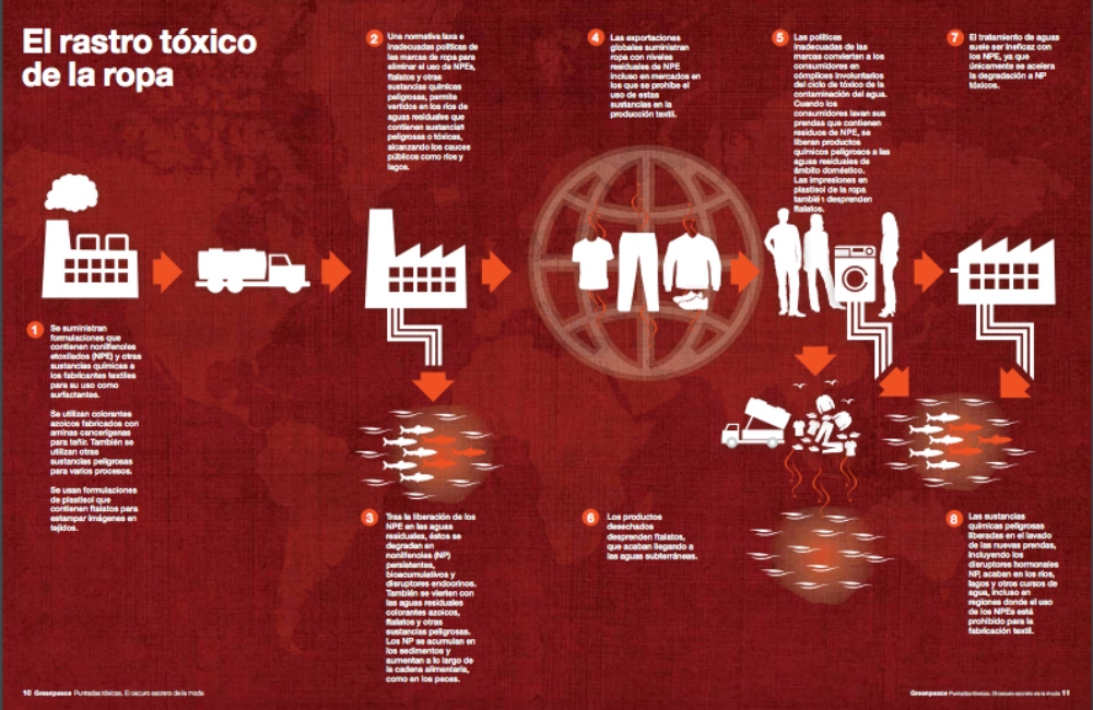 ropa tóxica