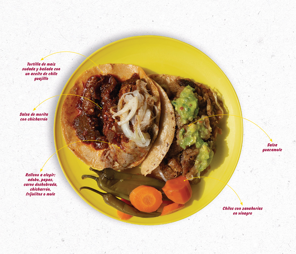 Chilango Taco Chilango Los mejores tacos de canasta de la CDMX