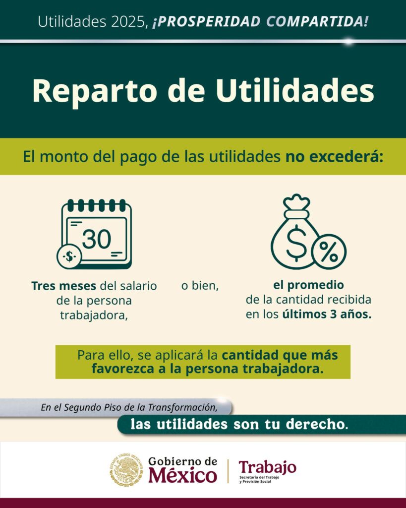 Reparto de utilidades 2025