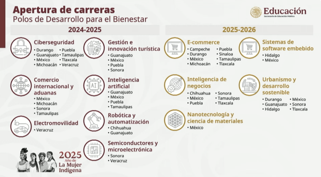 Carreras técnicas de bachillerato