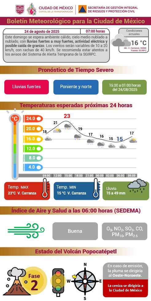 Clima CDMX