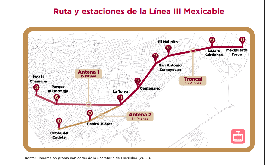 Línea 3 del Mexicable