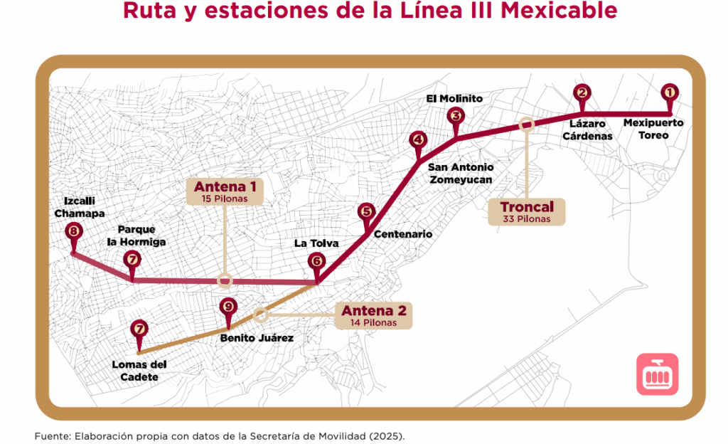 Ruta y estaciones de la Línea 3 del Mexicable