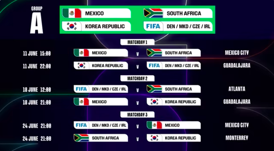 Horario de los partidos de México en el Mundial 2026