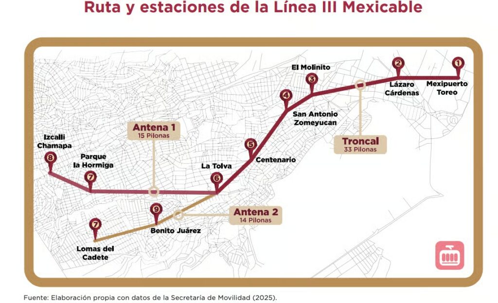 Mapa de estaciones de la Línea 3 del Mexicable