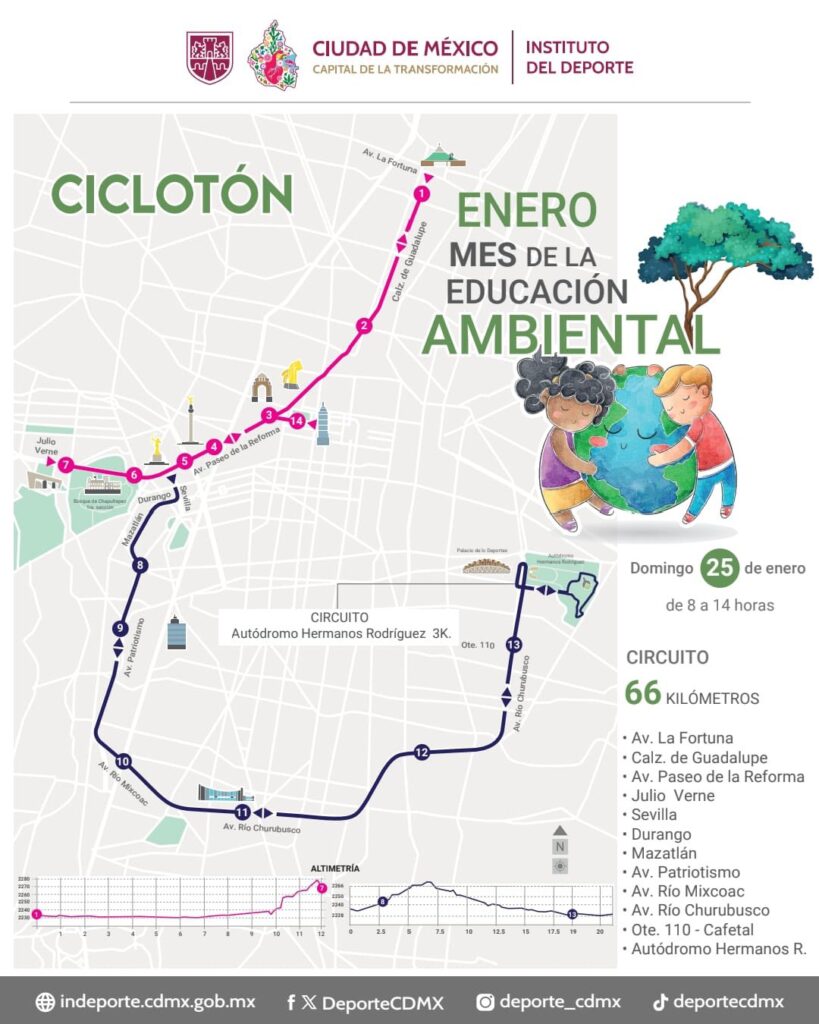 Ruta Ciclotón 2026