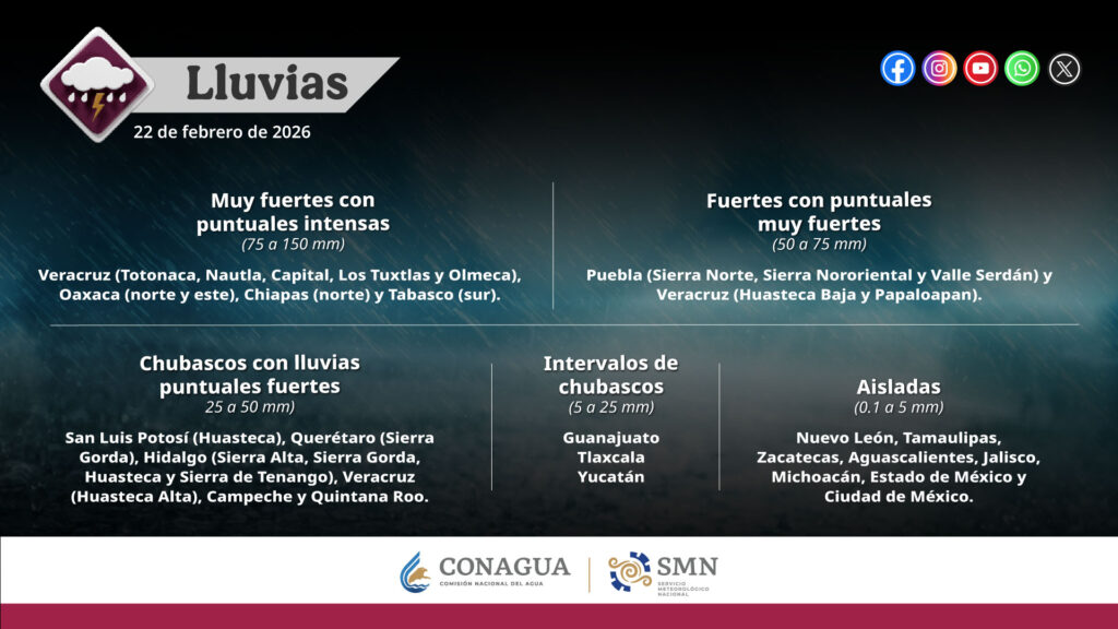 La masa de aire ártico asociada al Frente Frío 37 provoca descenso de temperatura, lluvias aisladas y rachas de viento de hasta 60 km/h en la CDMX y el Edomex.