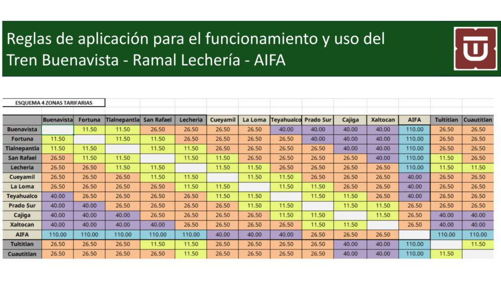 Cuadro con las nuevas tarifas del Tren Suburbano al AIFA