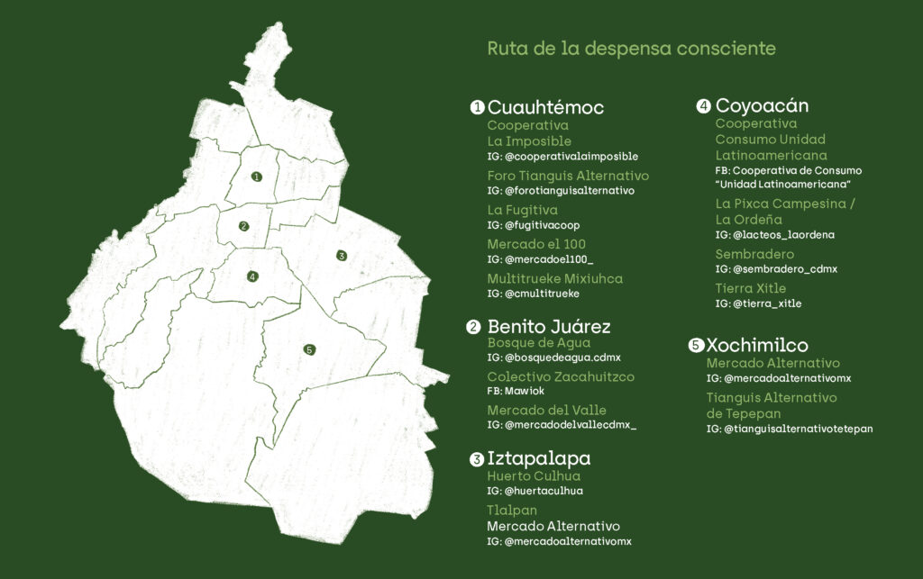 ruta de la despensa consciente