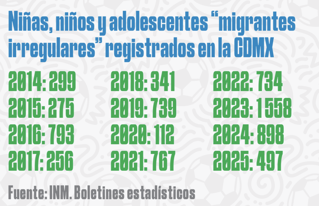 migrantes fc cifras niños