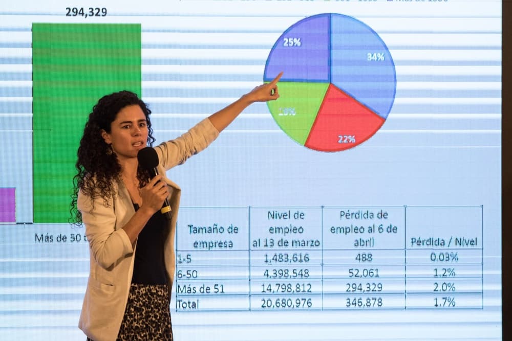 desempleados a causa del COVID-19