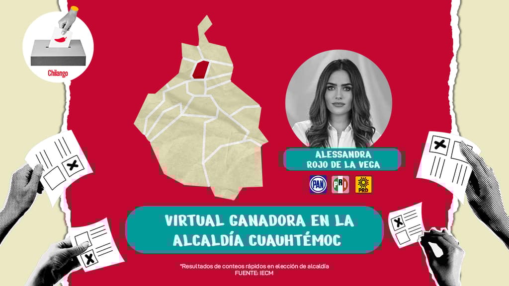 ¿Quiñen ganó en la alcaldía cuauhtémoc? Alessandra Rojo de la vega gana según PREP y Conteo Rápido