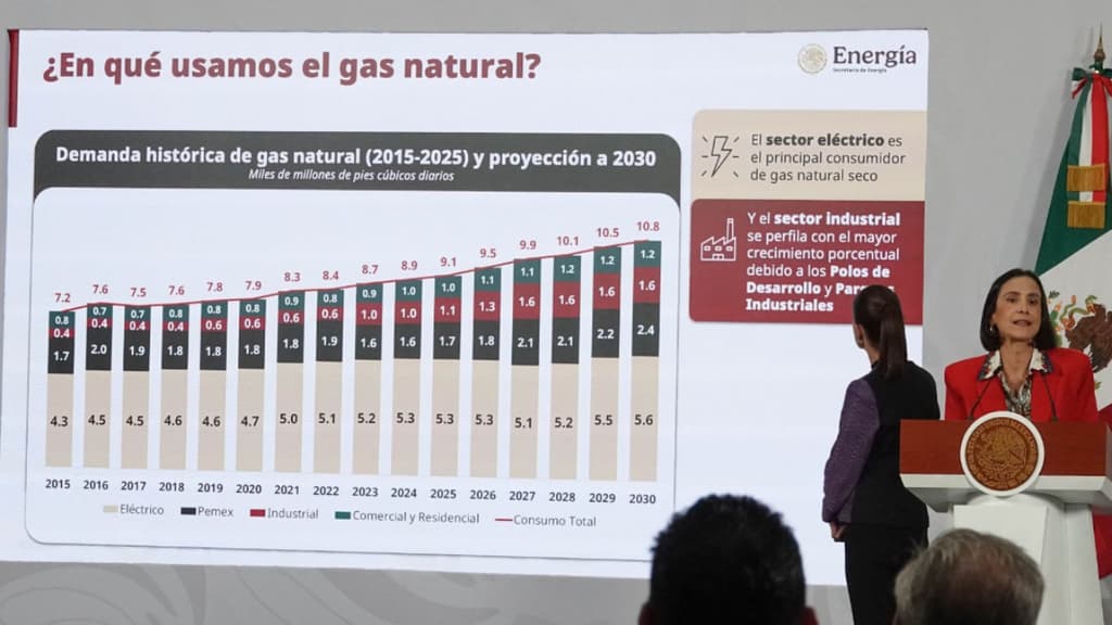 México ya tiene plan para aumentar la producción de gas natural y reducir las importaciones