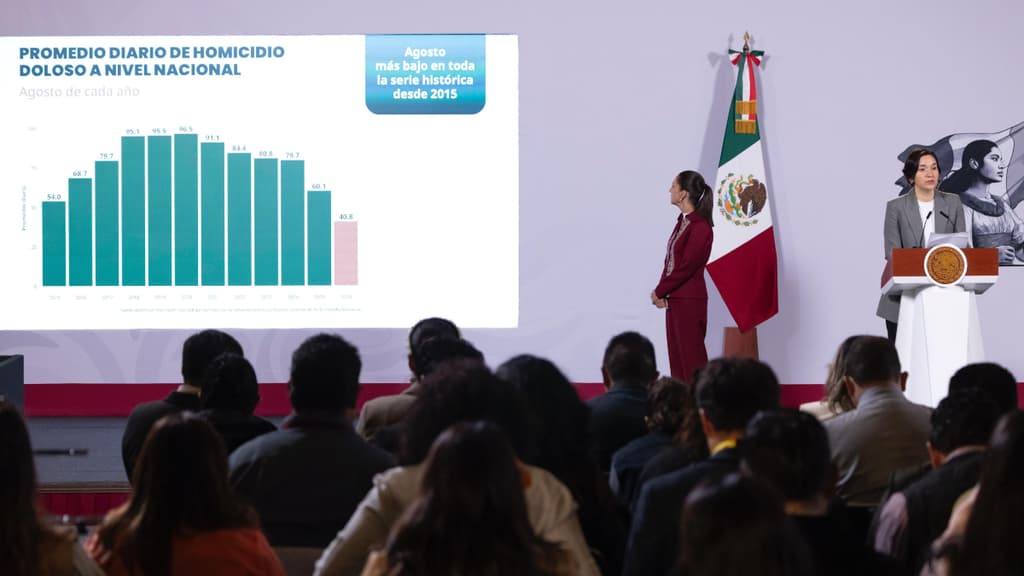 Homicidios en México disminuyeron 53% en dos años
