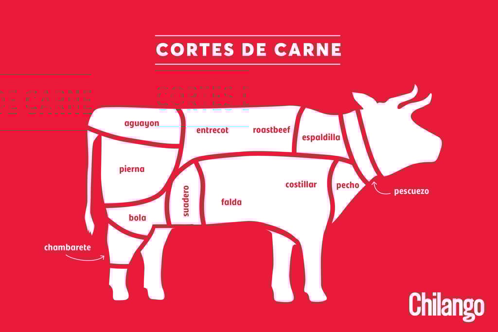 Que el carnicero no te agarre de bajada