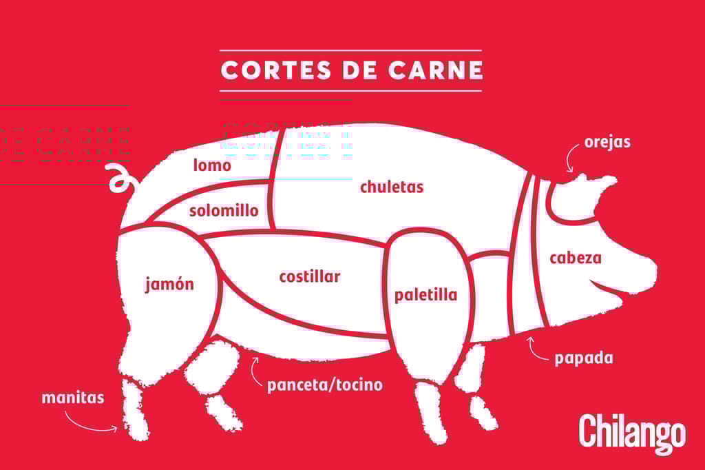 Del cerdo nos podemos comer todo, ¡todo!