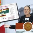 ¿Se adelanta el fin del ciclo escolar 2026? Esto dijo Sheinbaum sobre el calendario de la SEP