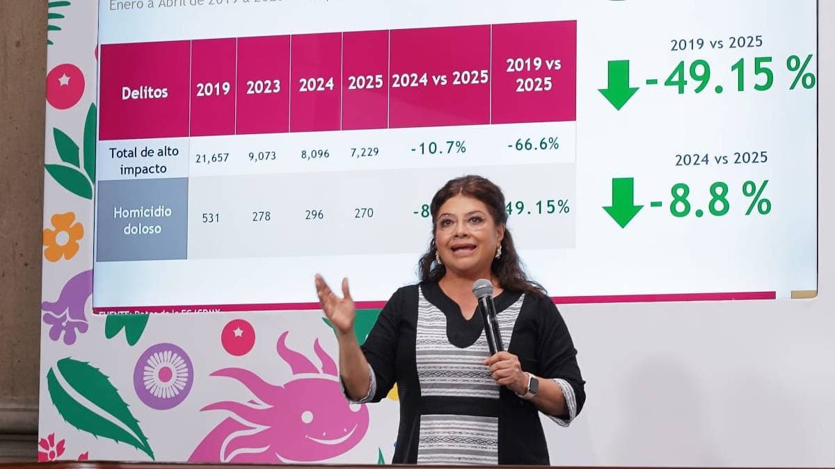 Pese al asesinato de Ximena Guzmán y José Muñoz, Clara Brugada aseguró que marzo de 2025 ha sido el mes más seguro de los últimos años en CDMX.