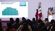 Homicidios en México disminuyeron 53% en dos años