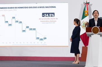 Reportan baja de 24.5% en homicidios dolosos durante gobierno de Sheinbaum