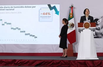 Homicidios diarios en México caen 44% desde septiembre de 2024: Sheinbaum