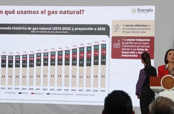 México ya tiene plan para aumentar la producción de gas natural y reducir las importaciones