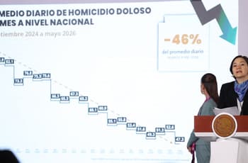 Bajan homicidios 46% a nivel nacional