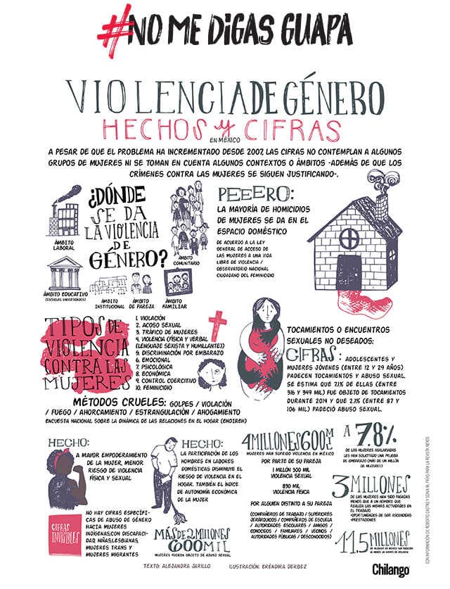 Infografia violencia de genero